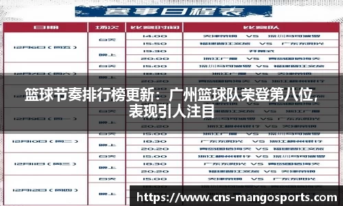 篮球节奏排行榜更新:广州篮球队荣登第八位,表现引人注目